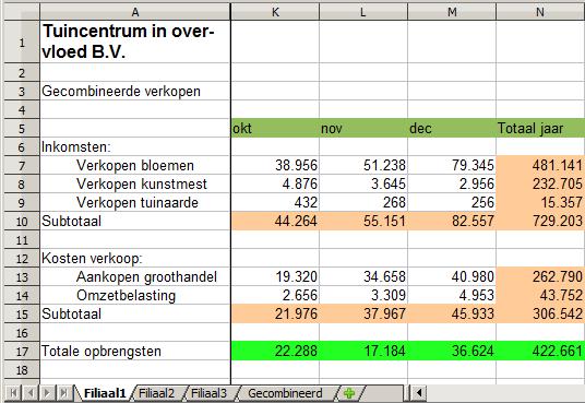 Blad dat gegevens bevat van Filiaal 1.