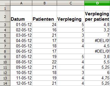 NAAM? (525) VERW (525) WAARDE (519) Er bestaat geen geldige verwijzing voor het argument. De kolom, rij, of blad voor de cel waarnaar verwezen wordt ontbreekt.