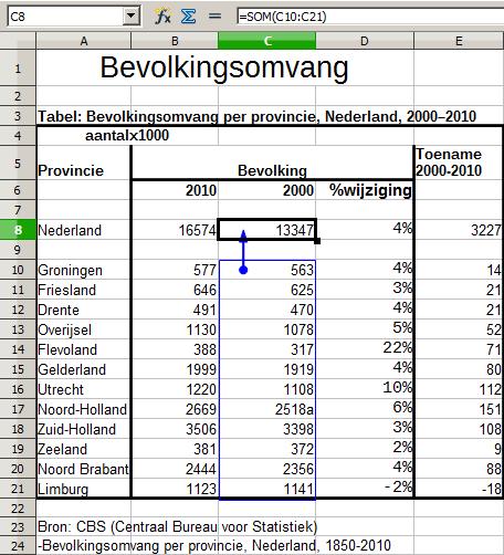 b) Brongebied wordt geaccentueerd in blauw, waarbij de pijl wijst naar de cel met de berekening (vervolg): Voorgangers opsporen met behulp van de Detective We vermoeden dat het getal dat wordt