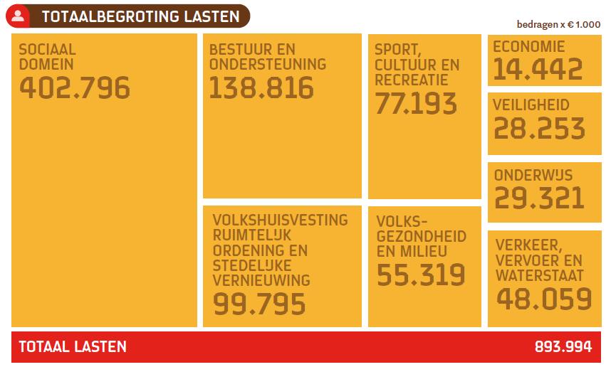 Goedkeuringstoleranties Goedkeuringstoleranties Fouten Onzekerheden Rapporteringstoleranties Fouten