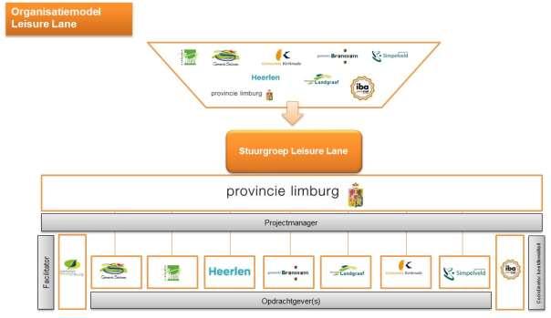 BIJLAGE 3: PROJECTORGANISATIE EN OVERLEGSTRUCTUUR 1.