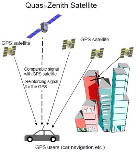 L1-SAIF (1575-42 MHz): < 1 Meter SBAS LEX (1278-75 MHz): cm-level HAS Compatibel met