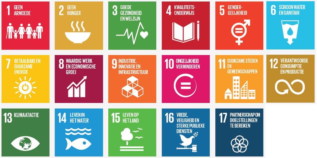 Vlaamse (Europese) Sojateelt Ruimere meerwaarde Agenda 2030 voor duurzame ontwikkeling (opgesteld door alle lidstaten Verenigde