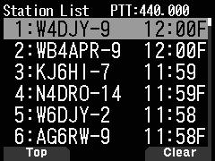 de frequentieweergave en uit te zenden. APRS Om terug te keren naar de frequentie-weergave. Druk op [LIST] (1s): Om de lijstsoort te wijzigen. 3 Druk op [ENT] om het gewenste station te selecteren.