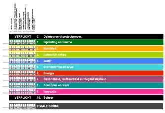 rigiditeit versus