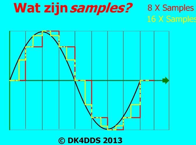 Software Defined Radio