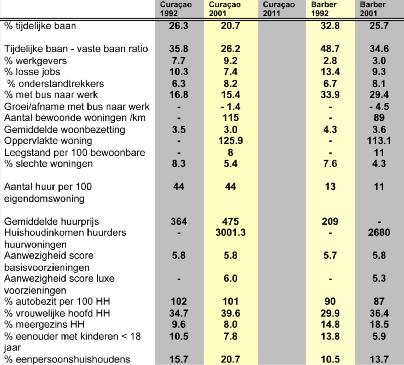 Vervolg profiel Bar