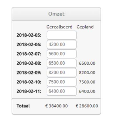 Je kunt ook voor de toekomstige weken je geplande omzet invoeren. Voer de cijfers in en klik op Opslaan. kassasysteem.