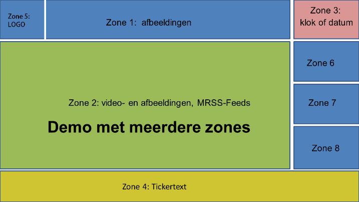 Voorbeeld van een zone indeling; (vrije keuze) - Zone 1 geeft bijvoorbeeld ruimte voor banners.