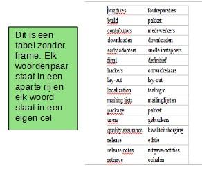 voor basisopmaak. Plaats de artikelen in gekoppelde frames en veranker de afbeeldingen ten opzichte van de pagina.