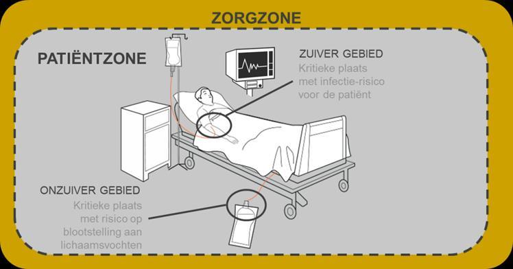 2 zones en 2 kritische gebieden De termen zone en kritisch gebied worden