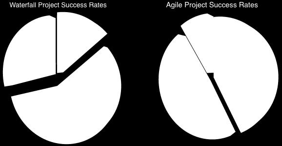 Het product backlog vullen. 3.