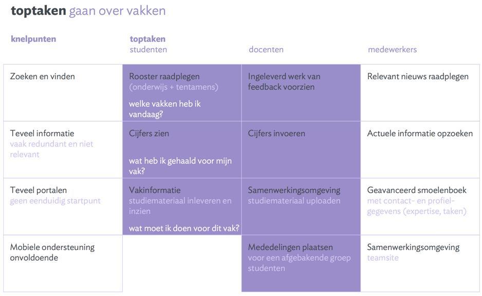 Bijlage 2: MijnHvA