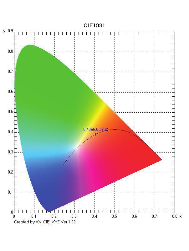 Independent Spectrum Testreport: Sample Info: Measured distance to FarmLED: 60 CM Type:S-1 Manu:EVERFINE SN:001 Date:2018-07-11 TMP:25.3 DEG Humidity:65 %RH Meter state: 0.