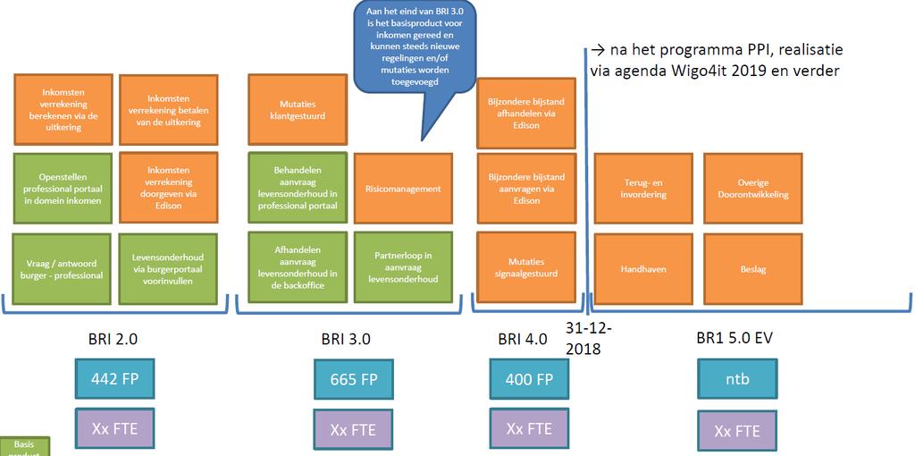 Selfservice via klantportaal 80% gevallen 100% geautomatiseerd