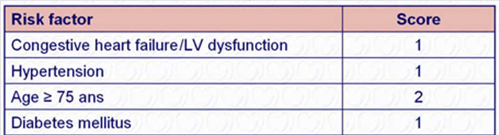 I. ATRIUMFIBRILLEREN EN NOAC s 4 taken 1. Beroertepreventie - CHA2DS2-VASc score 2.
