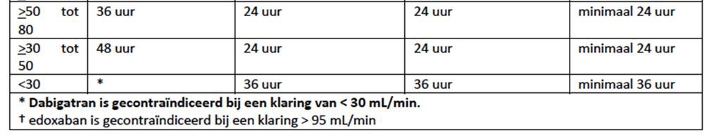 huidtumortje in het