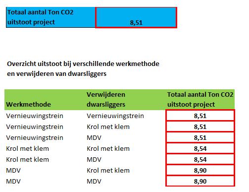 Bijlage 1 Ketenmodel Hieronder staat een overzicht van het ketenmodel. Het ketenmodel is nog volop in ontwikkeling en wordt momenteel getest op efficiëntie en functionaliteit.