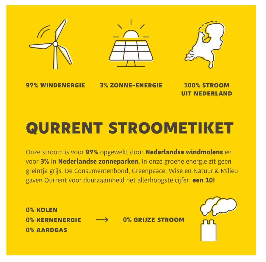 100% groene energie uit Nederlandse wind en zon Bij