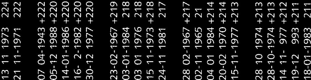 6 14-11-1993+383 7 1-3-1949+382 8 26-11-1928±374 9 15-11-1977 +373 1 16-11-1966+373 3-12-194 +296 12-3-196 +29 28-1-1994 +288 27-2-199 +284 16-11-1966