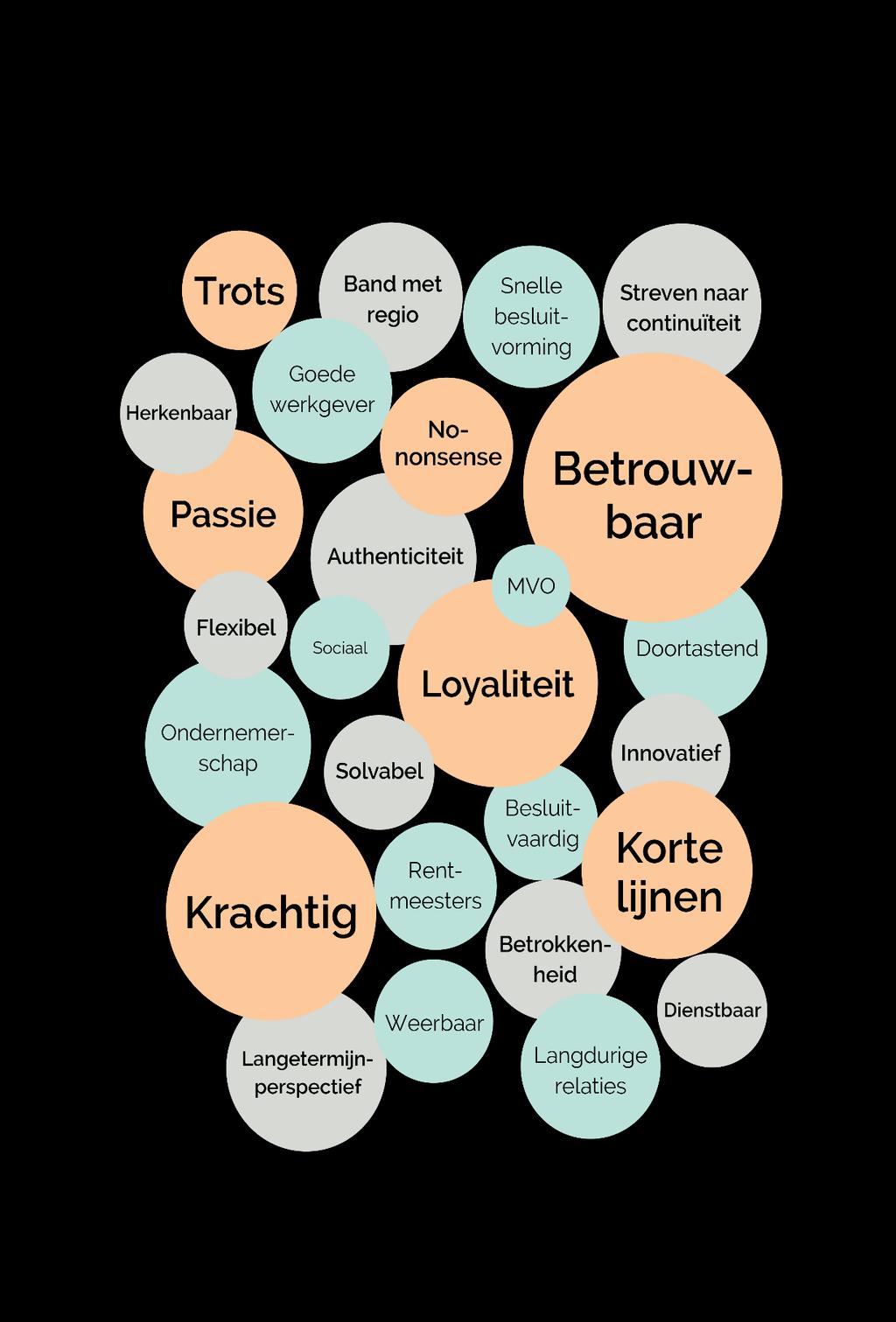 VERANDERENDE BEELDVORMING Ontwikkelingen sinds 2000: