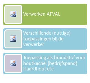 afval te gebruiken als brandstof om warmte op te wekken.