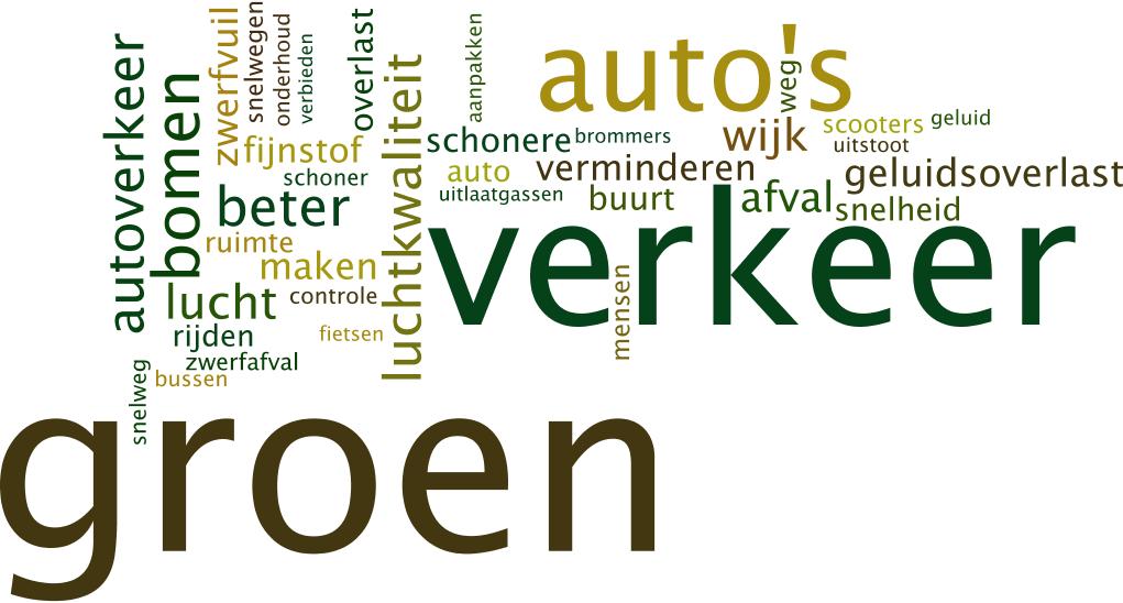 Resultaten Woonomgeving gezonder Figuur 4: woordwolk met veranderingen om de woonomgeving gezonder te maken (open vraag) Bron: Bewonerspeiling, maart 2017 *bewerking door IB Onderzoek Een ruime