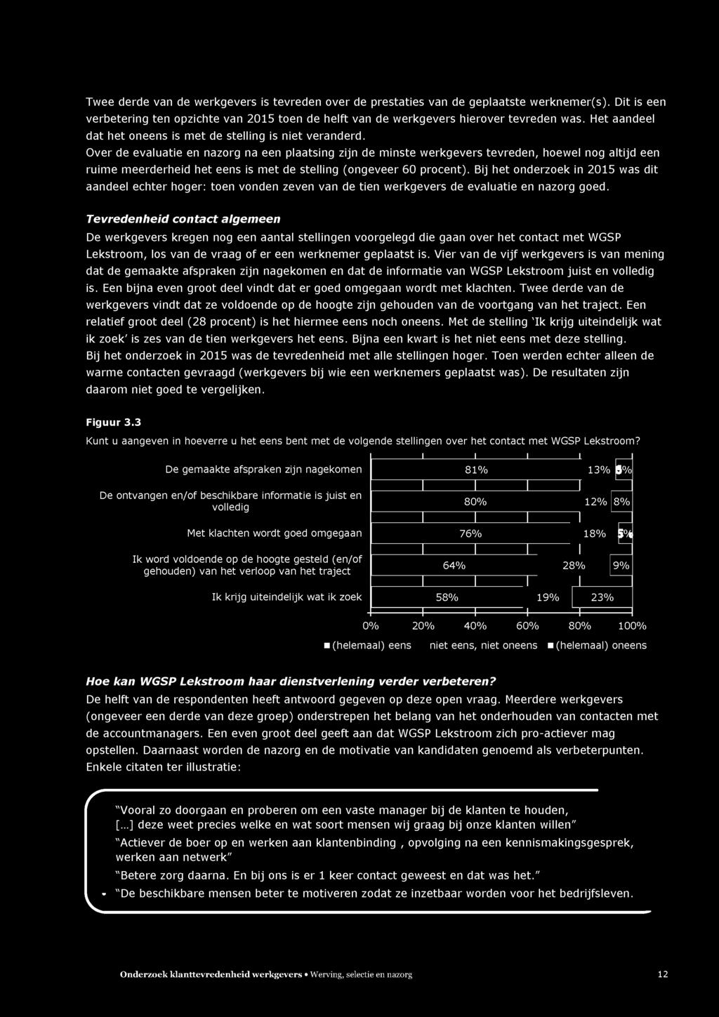 Over de evaluatie en nazorg na een plaatsing zijn de minste werkgevers tevreden, hoewel nog altijd een ruime meerderheid het eens is met de stelling (ongeveer 60 procent).