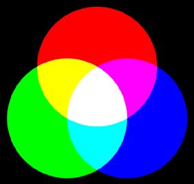 Additieve menging (RGB ) Additieve kleurmenging ontstaat door menging van licht van verschillende kleuren. Door de menging kan een andere kleur ontstaan.