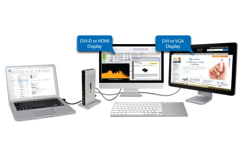 Krachtige verbindingen en snel apparaten opladen Verander uw laptop in een werkstation dat al uw randapparaten ondersteunt. Dit docking station heeft vijf USB 3.0 (USB 3.1 Gen 1) poorten.