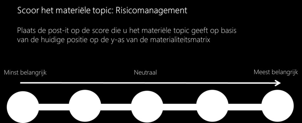 Luisteren naar je stakeholders en de dialoog aangaan Stakeholderdialoog Kan gebruikt worden om de y-as en de x-as te ijken Verschillende mogelijkheden voor dialoog: Stemmen Break-out sessies