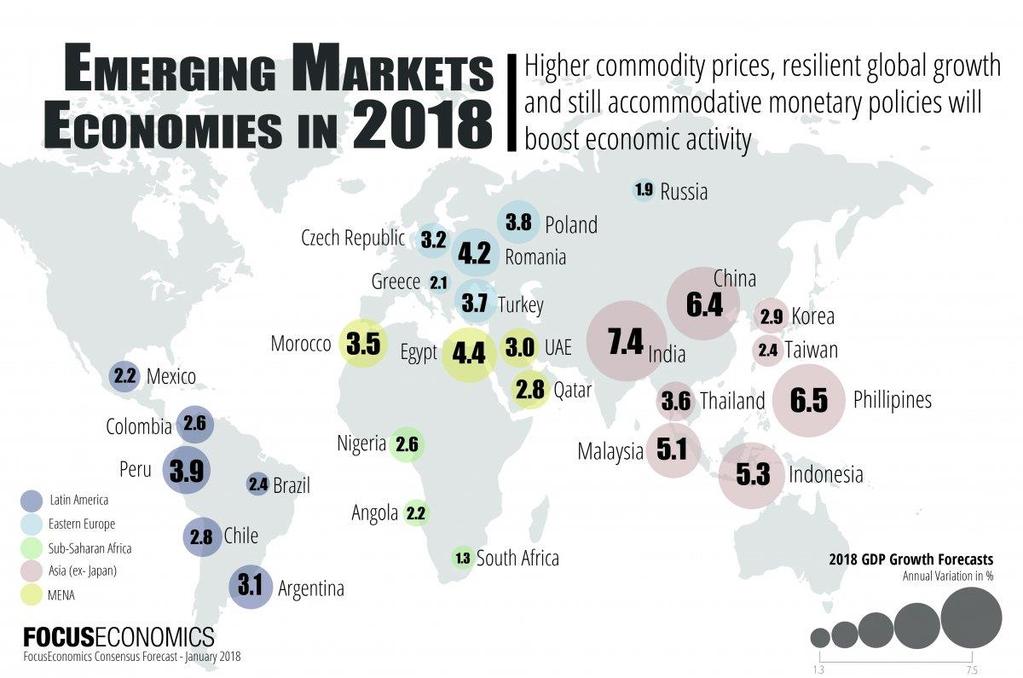 Economische