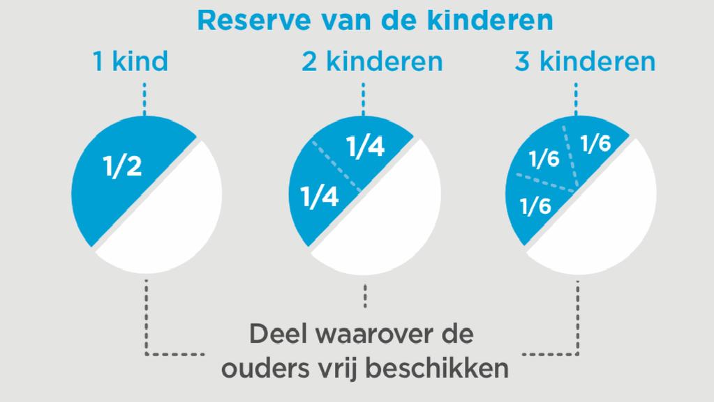 RESERVE KINDEREN (nieuw)