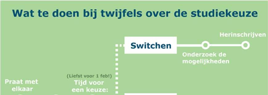 Twijfel?