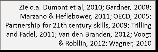 economisch perspectief persoonlijk perspectief Sleutelcompetenties