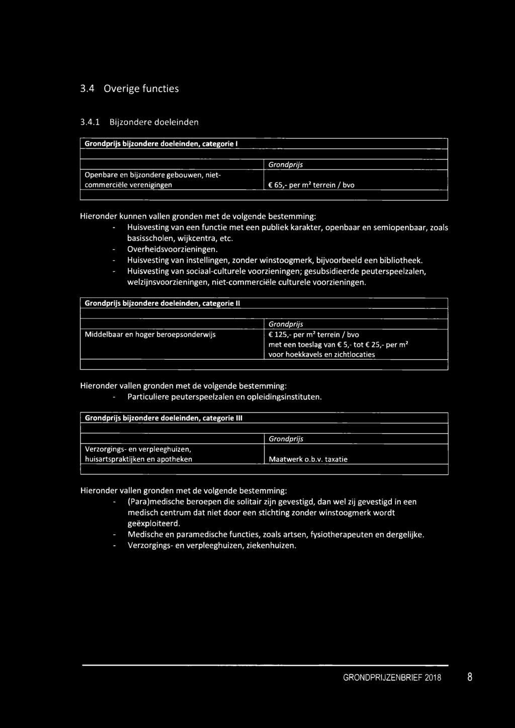 Grondprijs bijzondere doeleinden, categorie II Middelbaar en hoger beroepsonderwijs Grondprijs C 125,- per m2 terrein t bvo met een toeslag van C 5,- tot C 25,- per m2 voor hoekkavels en