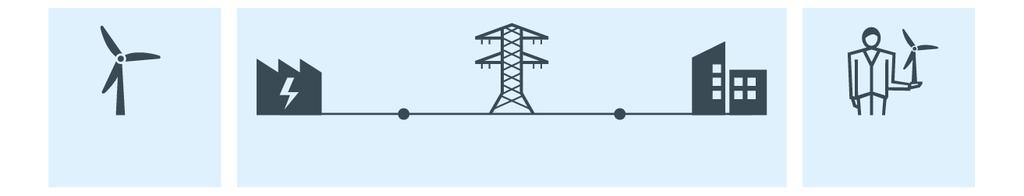 Speelveld RECS International Energiebron Producent Handelaar Leverancier Eindverbruiker Eindverbruiker Claim Elektriciteit is een homogeen product: het GvO systeem