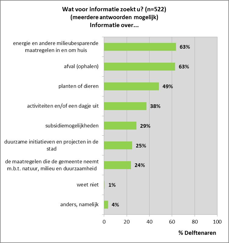 Samenvatting Milieu 2013 Het Delft Internet Panel (DIP) is in april 2013 benaderd voor een onderzoek naar het gebruik en de waardering van diverse voorzieningen op het gebied van natuur, milieu en