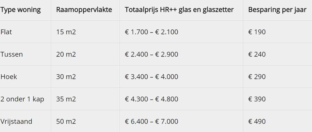 Prijzen HR glas incl.