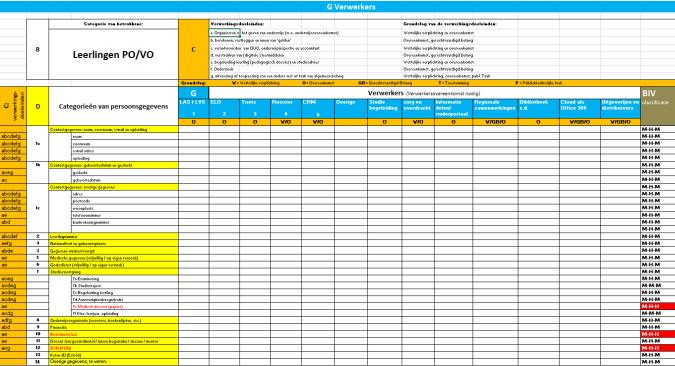 5.3 Tabblad 4, 5 en 6; Verwerkers Verwerkers zijn alle organisaties (uitgeverijen en distributeurs ) die in opdracht van de onderwijsinstelling persoonsgegevens verwerken.