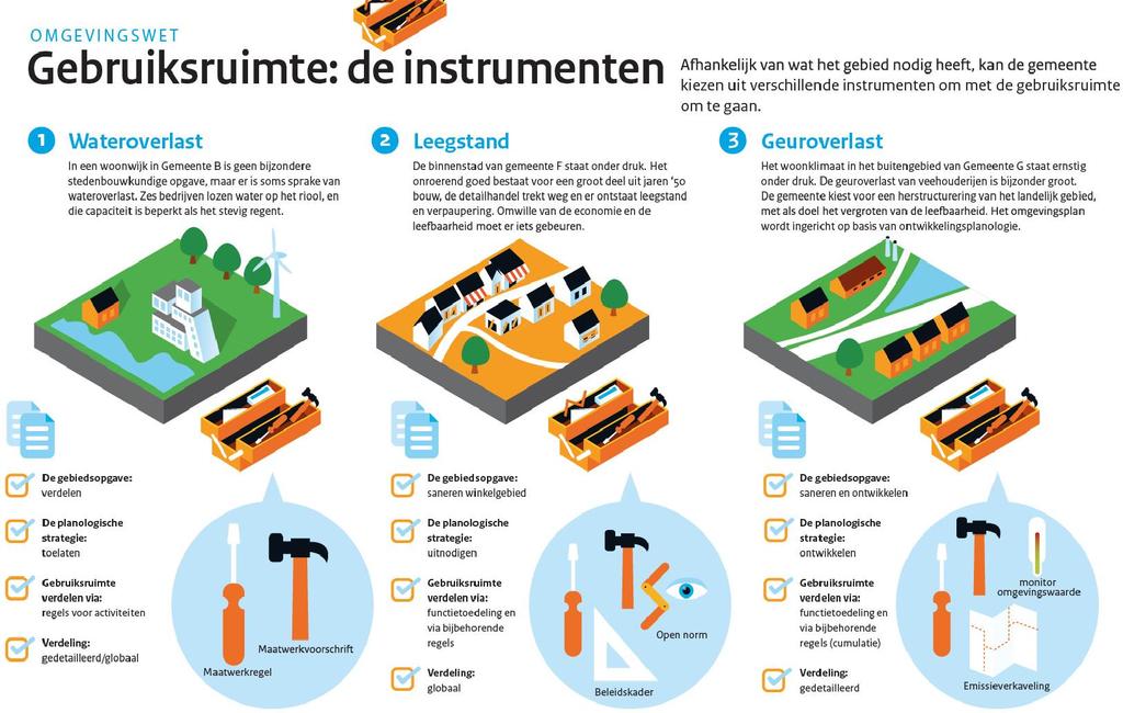 13 Ministerie van