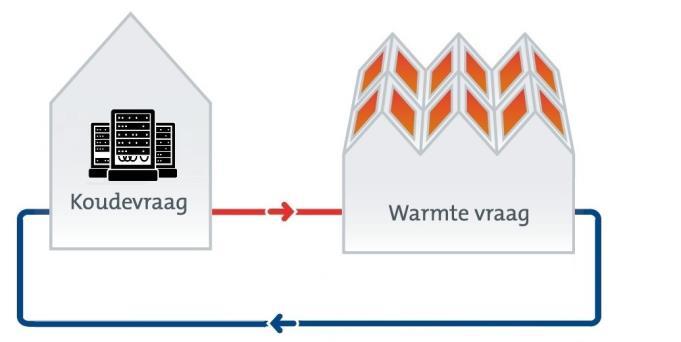 Referentie 68223/BaS/20181107 Pagina 4/9 Het potentieel per datacenter is berekend op basis van kengetallen per BVO (vloeroppervlak aan serverruimte) zoals berekend door CE Delft: (4,38 MWh/m2/jr),