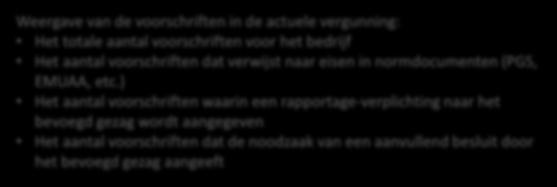 Aangegeven zijn de en naar de activiteiten uit de IED. 21 1. Energie 2. Productie en verwerking van metalen 3. Minerale 4. Chemische 5. Afvalbeheer 6. Overige activiteiten 1.1.2 5.2a, 5,2b, 5.