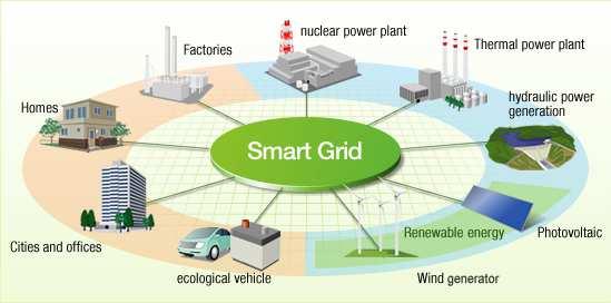 Opgave Trias energetica: 1. vraag reduceren 2. duurzaam opwekken 3.