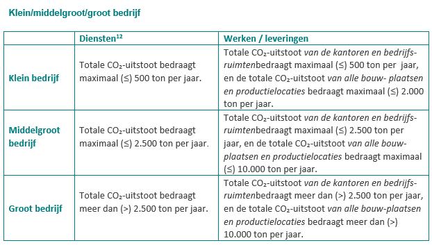 2 Beschrijving van de organisatie Al sinds haar oprichting in 1999 houdt GWW Houtimport zich bezig met het leveren van duurzaam geproduceerd hout voor de grond-, weg- en waterbouw.