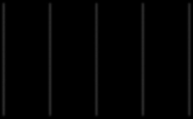 Figuur 1.3 Opleiding penningmeester (in percentages, n=597) 9 mulier instituut - sociaal-wetenschappelijk sportonderzoek Drievijfde van de penningmeesters heeft een HBO- of WO-opleiding (figuur 1.3).