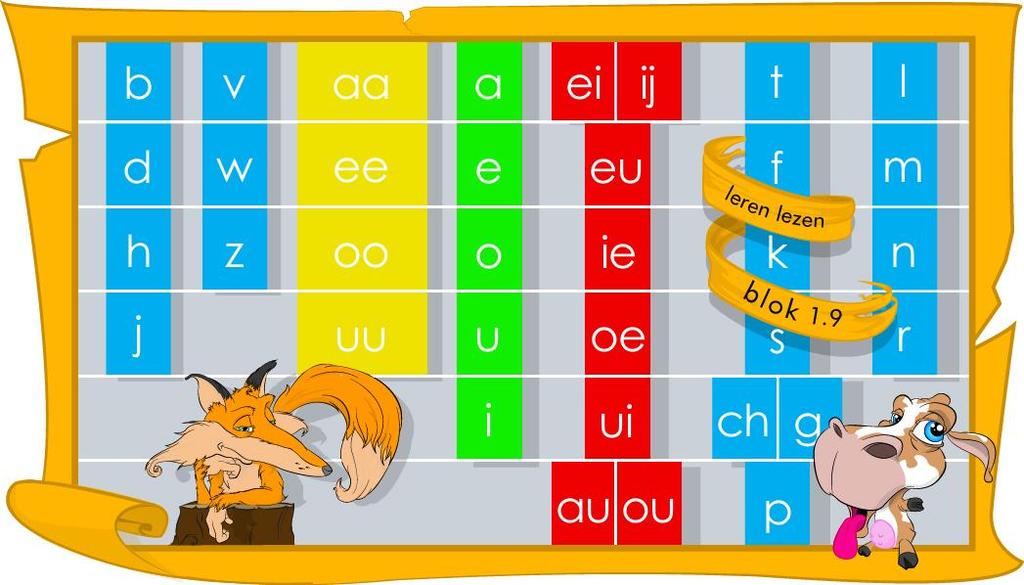 Letterbord (LB) is de leerweg voor het leren spellen. Aan de hand van visuele en auditieve ondersteuning wordt het spellen geleerd met behulp van letterflats.