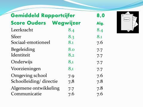 Aandachtpunten: Ouders vinden met name dat de school teveel waarde hecht aan het toetsen en geven aan dat hun kind regelmatig last heeft van zenuwen