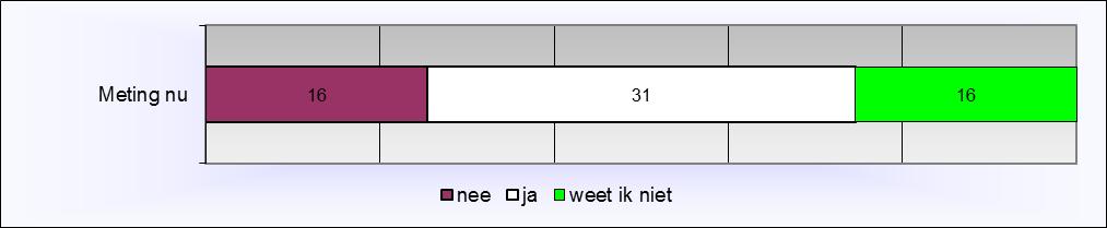 4.10 Extra vragen Extra 1: Wilt u dat er informatie-uitwisseling plaats vindt