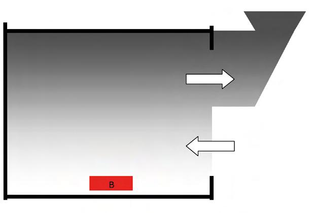In figuur 37 is een ventilatiebeheerste brand schematisch aangeven.